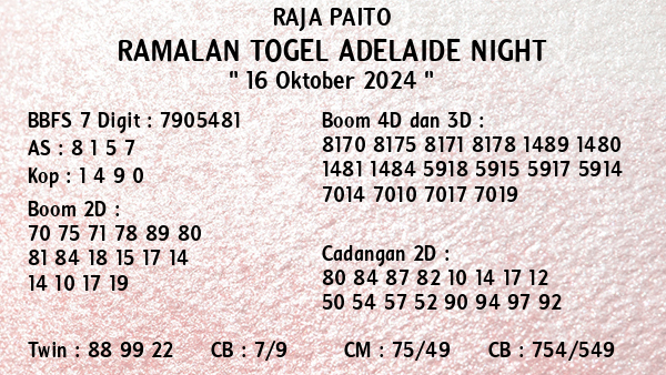 Prediksi Adelaide Night