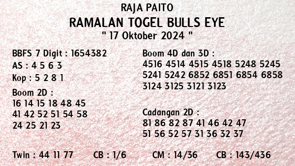 Prediksi Bulls Eye