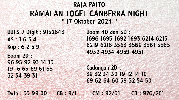 Prediksi Canberra Night