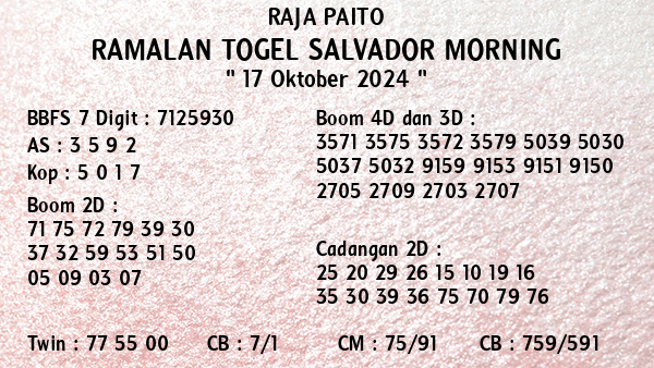 Prediksi Salvador Morning