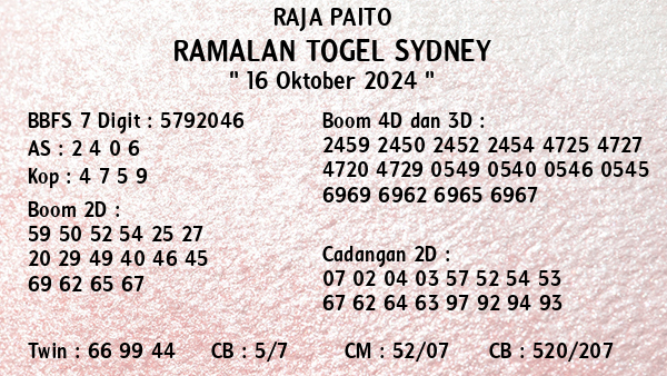 Prediksi Sydney