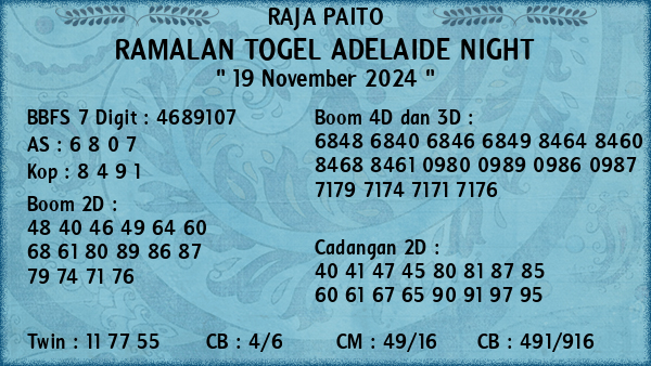 Prediksi Adelaide Night