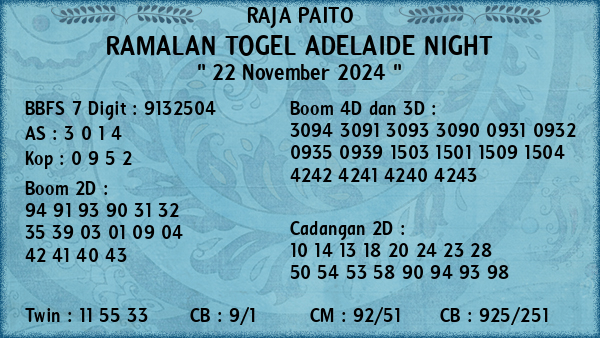 Prediksi Adelaide Night