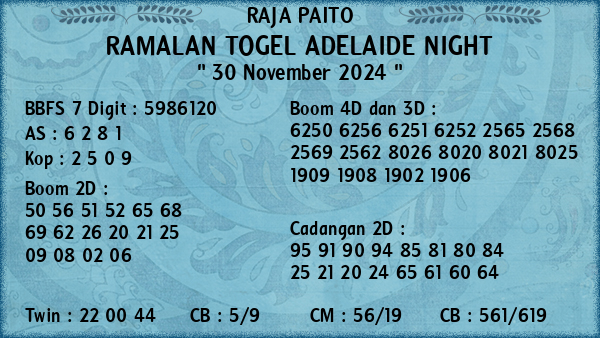 Prediksi Adelaide Night