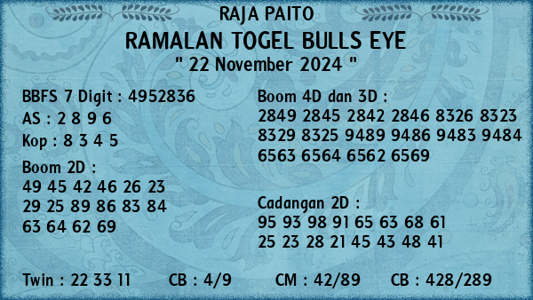 Prediksi Bulls Eye