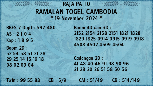 Prediksi Cambodia