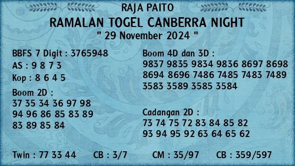 Prediksi Canberra Night