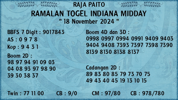 Prediksi Indiana Midday