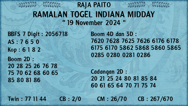 Prediksi Indiana Midday