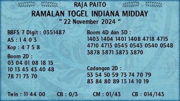 Prediksi Indiana Midday