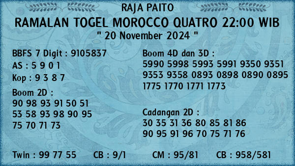 Prediksi Morocco Quatro 22:00 WIB