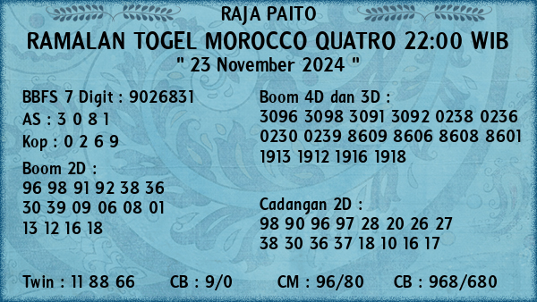 Prediksi Morocco Quatro 22:00 WIB