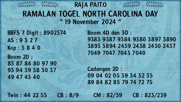 Prediksi North Carolina Day