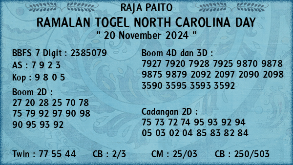 Prediksi North Carolina Day