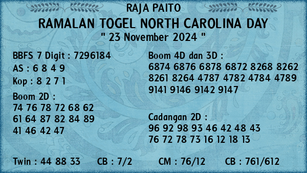 Prediksi North Carolina Day