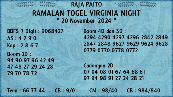 Prediksi Virginia Night