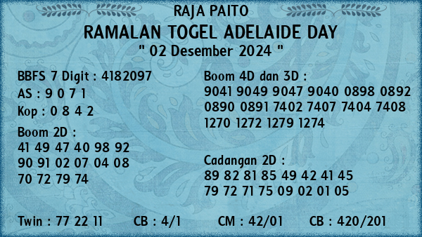 Prediksi Adelaide Day