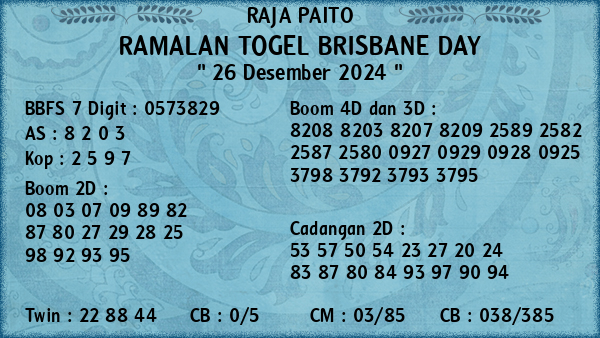 Prediksi Brisbane Day