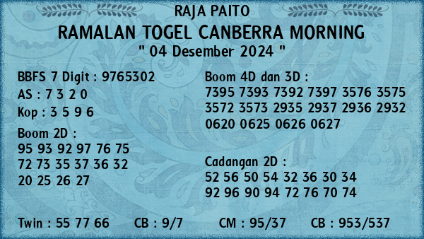 Prediksi Canberra Morning