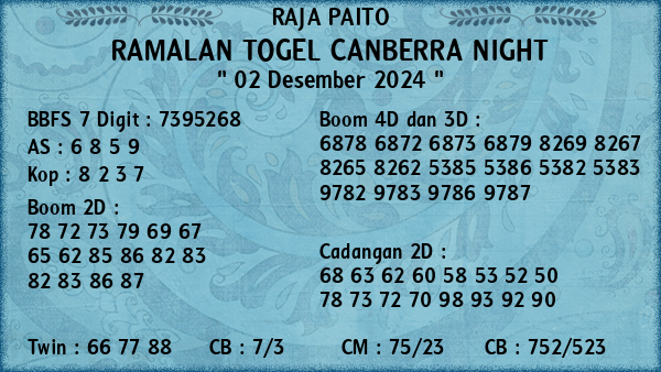 Prediksi Canberra Night