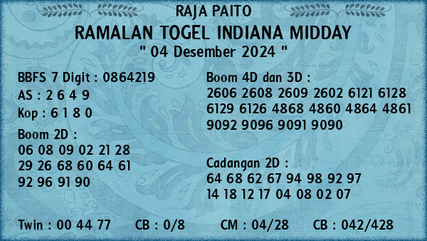 Prediksi Indiana Midday