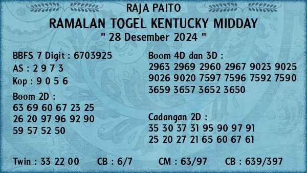 Prediksi Kentucky Midday