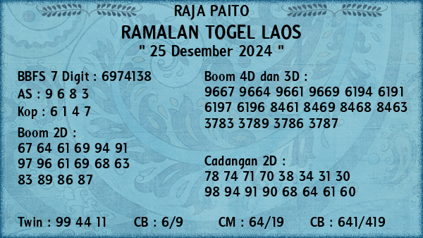 Prediksi Laos