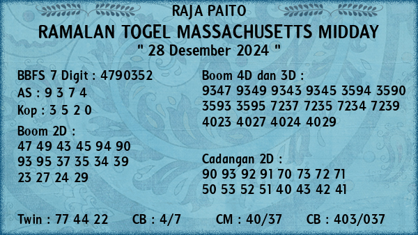 Prediksi Massachusetts Midday