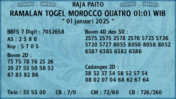 Prediksi Morocco Quatro 01:01 WIB