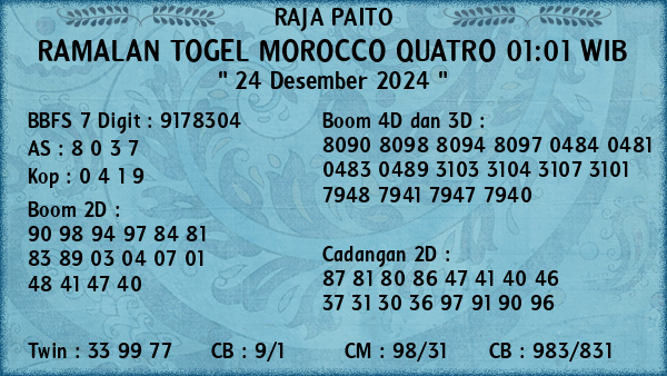 Prediksi Morocco Quatro 01:01 WIB