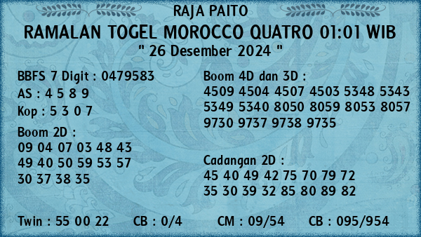 Prediksi Morocco Quatro 01:01 WIB