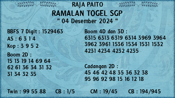 Prediksi SGP