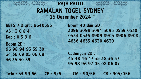 Prediksi Sydney