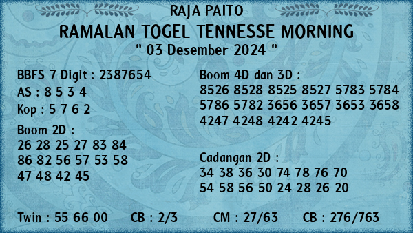 Prediksi Tennesse Morning