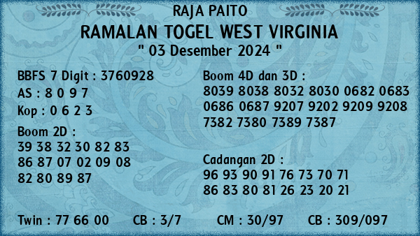 Prediksi West Virginia