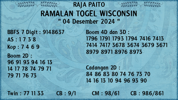 Prediksi Wisconsin