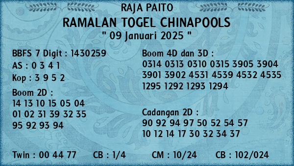 Prediksi Chinapools