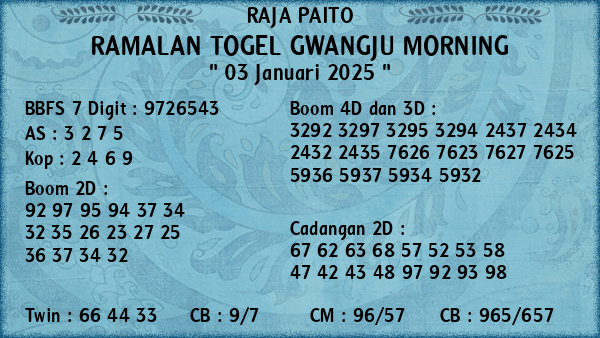 Prediksi Gwangju Morning