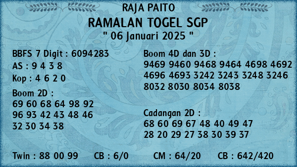 Prediksi SGP