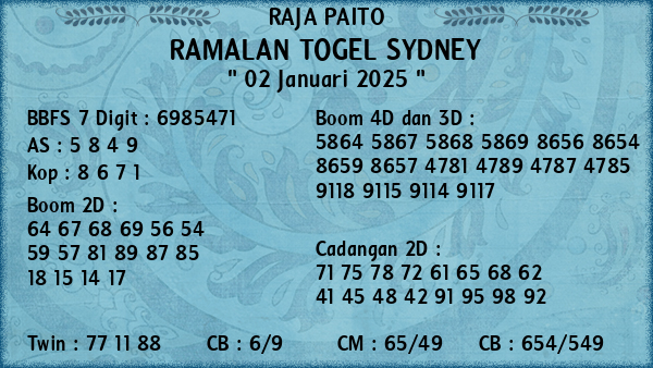 Prediksi Sydney