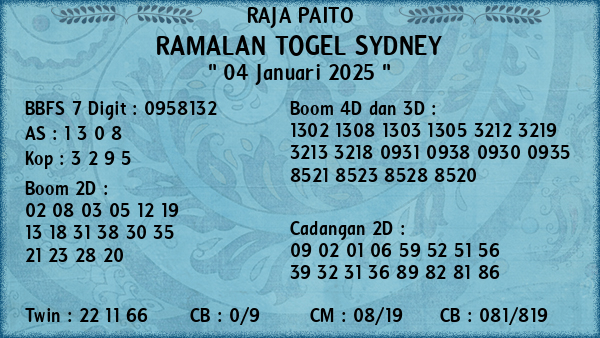 Prediksi Sydney