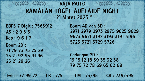 Prediksi Adelaide Night