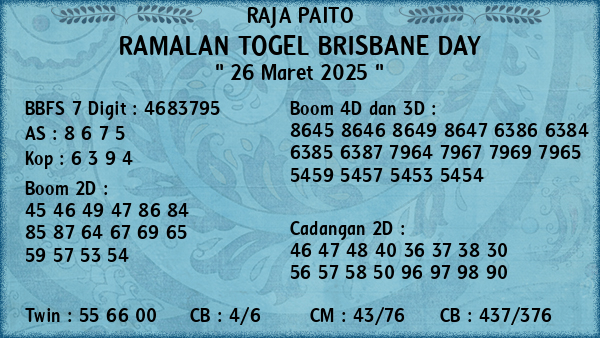 Prediksi Brisbane Day