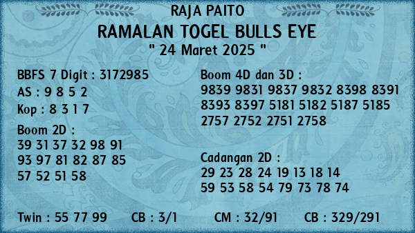 Prediksi Bulls Eye