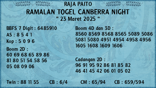 Prediksi Canberra Night