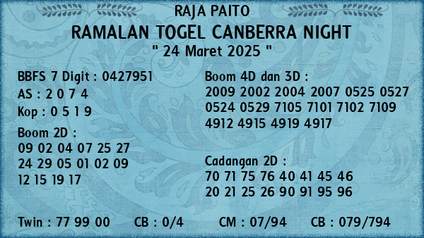 Prediksi Canberra Night