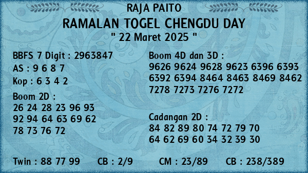 Prediksi Chengdu Day