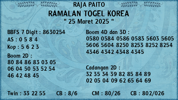 Prediksi Korea