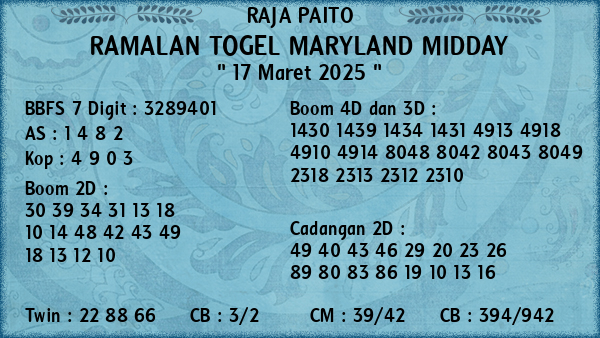 Prediksi Maryland Midday