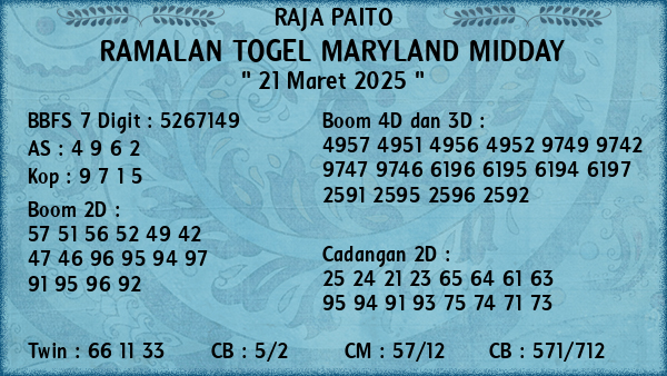 Prediksi Maryland Midday